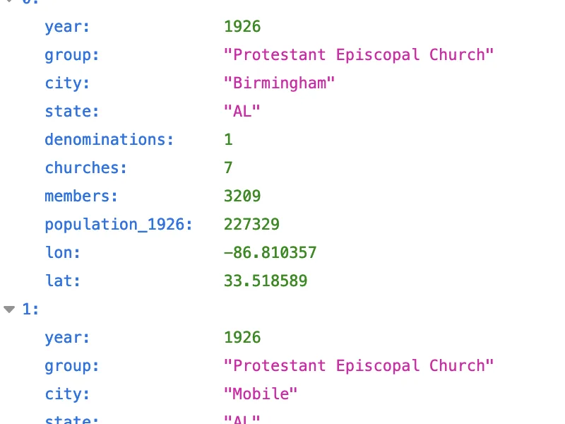 Apiary Data API